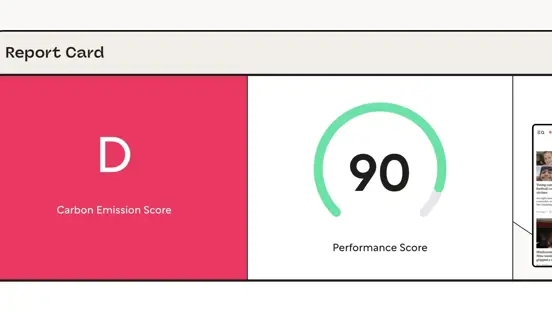 Final Digital Sustainability Score