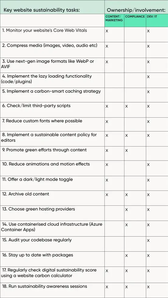 Digital Sustainability Checklist Version 2